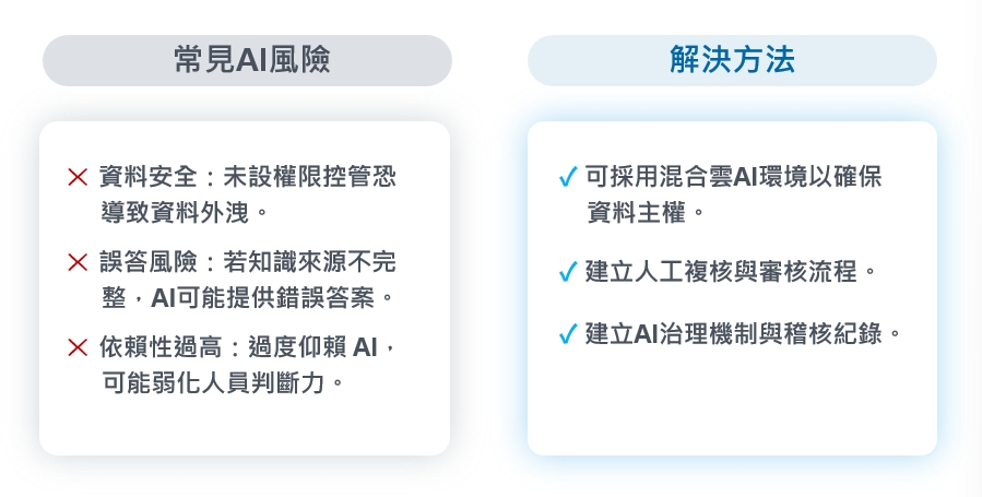 數位通國際 AI應用常見問題與迷思 AI助理常見ai風險與解決方案列表